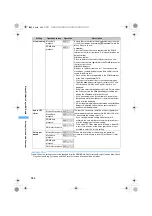 Preview for 288 page of Docomo FOMA D851IWM User Manual