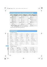 Preview for 382 page of Docomo FOMA D851IWM User Manual