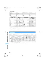 Preview for 384 page of Docomo FOMA D851IWM User Manual