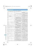 Preview for 388 page of Docomo FOMA D851IWM User Manual