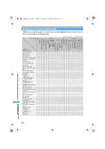 Preview for 394 page of Docomo FOMA D851IWM User Manual