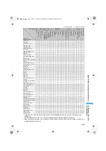 Preview for 395 page of Docomo FOMA D851IWM User Manual