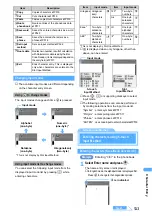 Предварительный просмотр 515 страницы Docomo FOMA D901i Manual