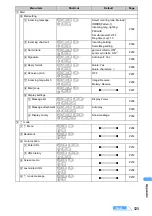 Предварительный просмотр 527 страницы Docomo FOMA D901i Manual