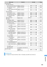 Предварительный просмотр 535 страницы Docomo FOMA D901i Manual