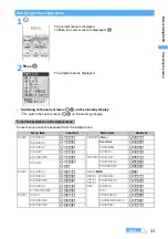 Предварительный просмотр 33 страницы Docomo FOMA D902i Manual