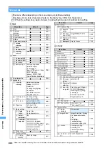 Предварительный просмотр 448 страницы Docomo FOMA D902i Manual