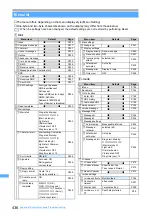 Предварительный просмотр 439 страницы Docomo FOMA D903i Manual