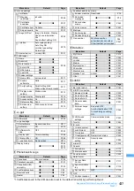 Предварительный просмотр 440 страницы Docomo FOMA D903i Manual