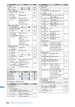 Предварительный просмотр 441 страницы Docomo FOMA D903i Manual