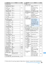 Предварительный просмотр 442 страницы Docomo FOMA D903i Manual