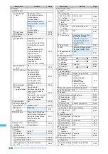 Предварительный просмотр 443 страницы Docomo FOMA D903i Manual