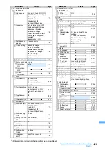 Предварительный просмотр 444 страницы Docomo FOMA D903i Manual