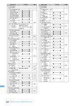 Предварительный просмотр 445 страницы Docomo FOMA D903i Manual