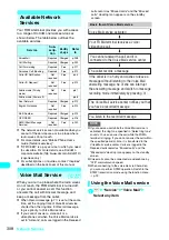 Preview for 311 page of Docomo FOMA N601i Manual