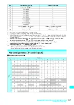 Предварительный просмотр 350 страницы Docomo FOMA N601i Manual