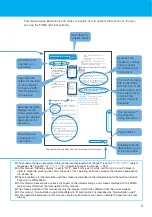 Предварительный просмотр 5 страницы Docomo Foma N705iu Instruction Manual