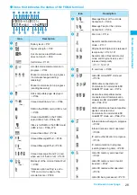 Предварительный просмотр 31 страницы Docomo Foma N705iu Instruction Manual