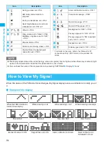 Предварительный просмотр 32 страницы Docomo Foma N705iu Instruction Manual