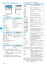 Предварительный просмотр 198 страницы Docomo Foma N705iu Instruction Manual