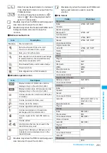 Предварительный просмотр 253 страницы Docomo Foma N705iu Instruction Manual