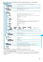 Предварительный просмотр 271 страницы Docomo Foma N705iu Instruction Manual