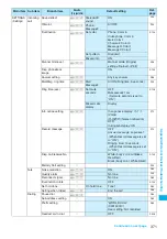 Предварительный просмотр 373 страницы Docomo Foma N705iu Instruction Manual