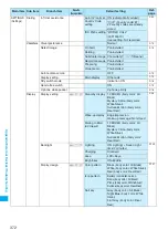 Предварительный просмотр 374 страницы Docomo Foma N705iu Instruction Manual