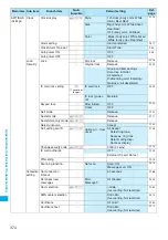 Предварительный просмотр 376 страницы Docomo Foma N705iu Instruction Manual