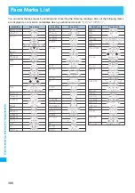 Предварительный просмотр 390 страницы Docomo Foma N705iu Instruction Manual