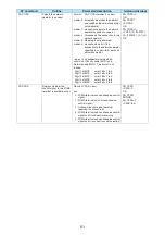 Предварительный просмотр 504 страницы Docomo Foma N705iu Instruction Manual