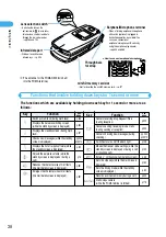 Предварительный просмотр 32 страницы Docomo foma N900IG User Manual