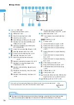 Предварительный просмотр 38 страницы Docomo foma N900IG User Manual