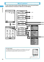 Предварительный просмотр 42 страницы Docomo foma N900IG User Manual