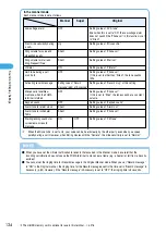 Предварительный просмотр 138 страницы Docomo foma N900IG User Manual