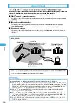 Предварительный просмотр 202 страницы Docomo foma N900IG User Manual