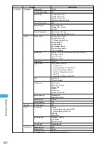 Предварительный просмотр 446 страницы Docomo foma N900IG User Manual