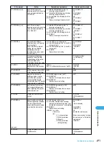 Предварительный просмотр 495 страницы Docomo foma N900IG User Manual