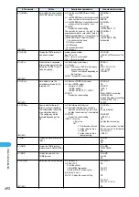 Предварительный просмотр 496 страницы Docomo foma N900IG User Manual