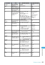 Предварительный просмотр 497 страницы Docomo foma N900IG User Manual