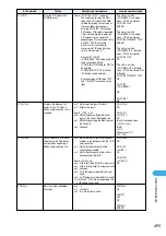 Предварительный просмотр 499 страницы Docomo foma N900IG User Manual