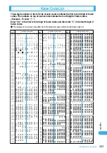 Предварительный просмотр 567 страницы Docomo foma N900IG User Manual