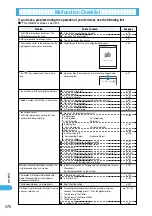 Предварительный просмотр 574 страницы Docomo foma N900IG User Manual