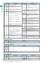 Предварительный просмотр 30 страницы Docomo FOMA N901IC User Manual