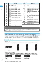 Предварительный просмотр 32 страницы Docomo FOMA N901IC User Manual