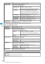 Предварительный просмотр 170 страницы Docomo FOMA N901IC User Manual