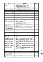 Предварительный просмотр 567 страницы Docomo FOMA N901IC User Manual