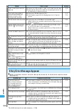 Предварительный просмотр 568 страницы Docomo FOMA N901IC User Manual