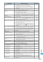 Предварительный просмотр 571 страницы Docomo FOMA N901IC User Manual