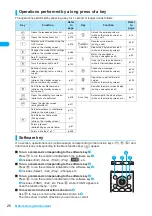 Preview for 28 page of Docomo FOMA N904I User Manual